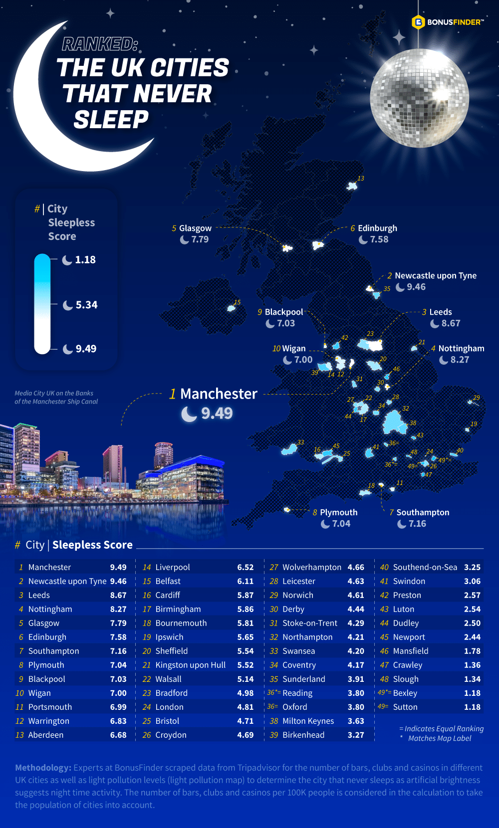 map-of-uk-cities-that-never-sleep-nighttime-activities