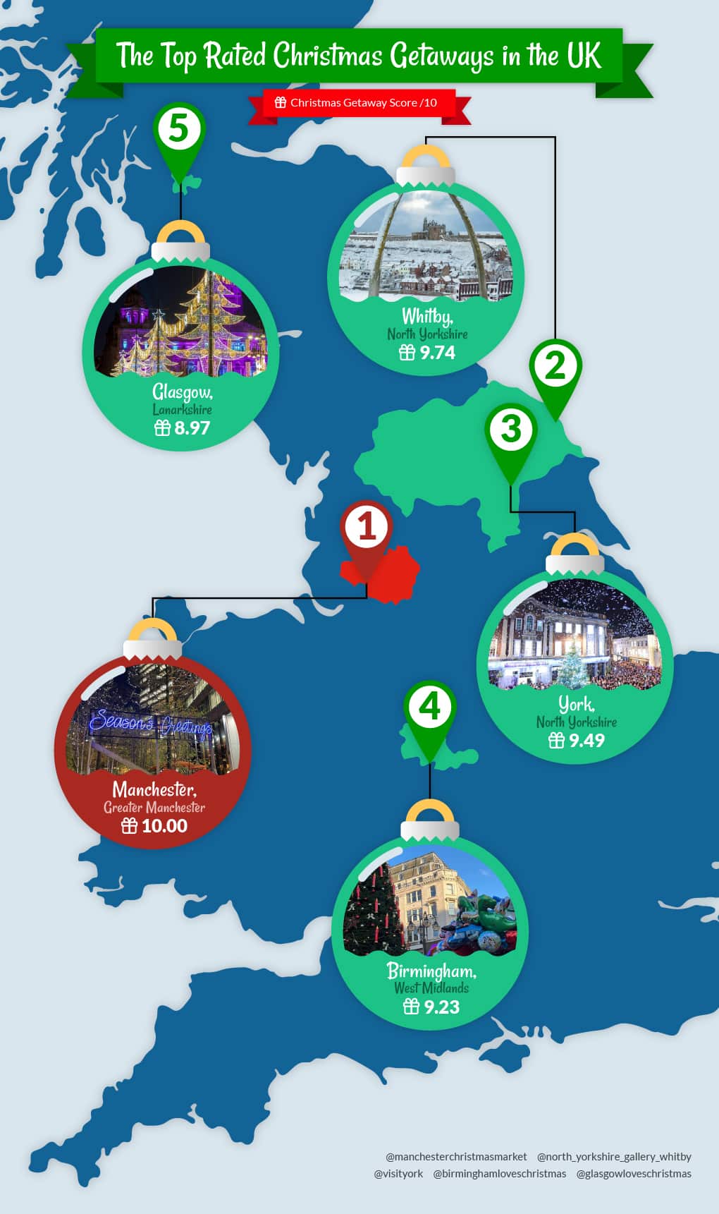 map-of-uk-with-best-cities-for-a-festive-getaway-including-manchester